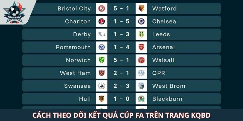 Cách theo dõi kết quả Cúp FA trên trang KQBD